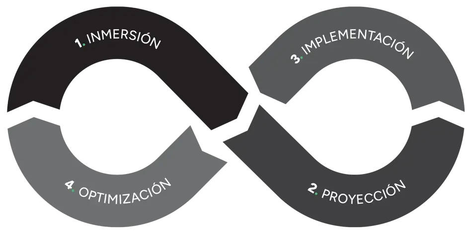 Metodología
